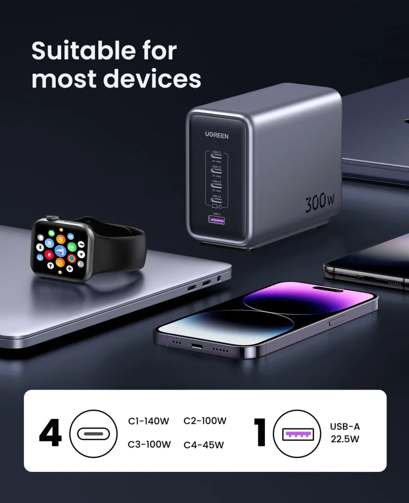 (Bundle) Nexode 300W Ladegerät + 6,6FT 100W USB-C Kabel 4er-Pack