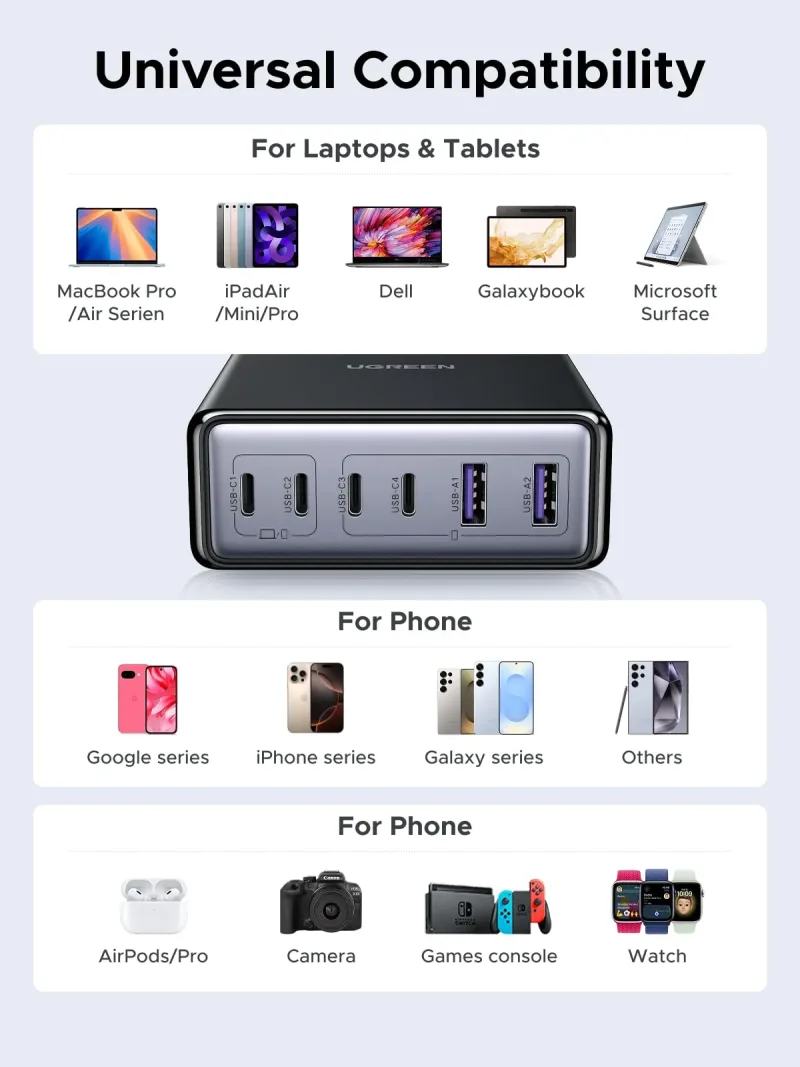 UGREEN 100W 6埠充電器