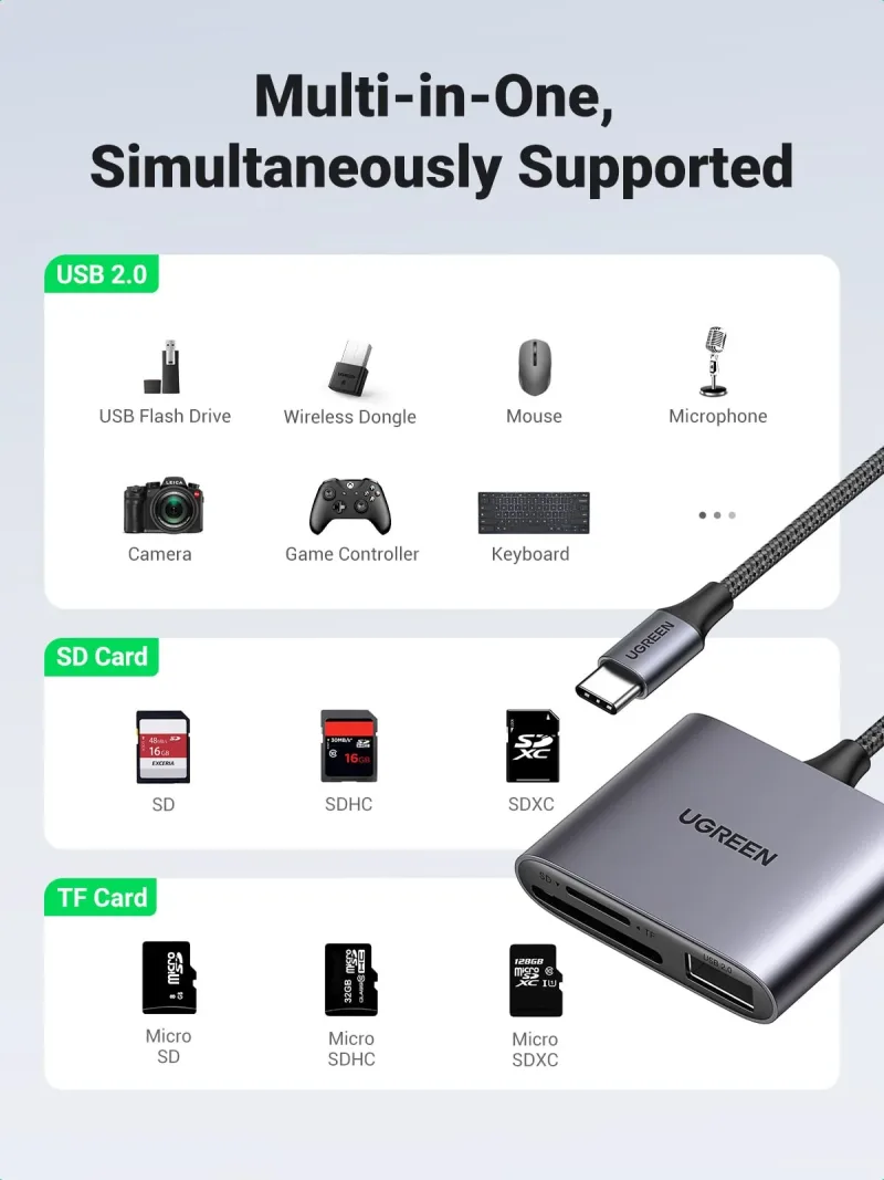 UGREEN Lector de Tarjetas SD USB C 3 en 1