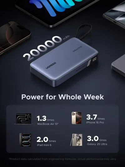 UGREEN Nexode Power Bank 20000mAh 145W med indbygget USB-C-kabel