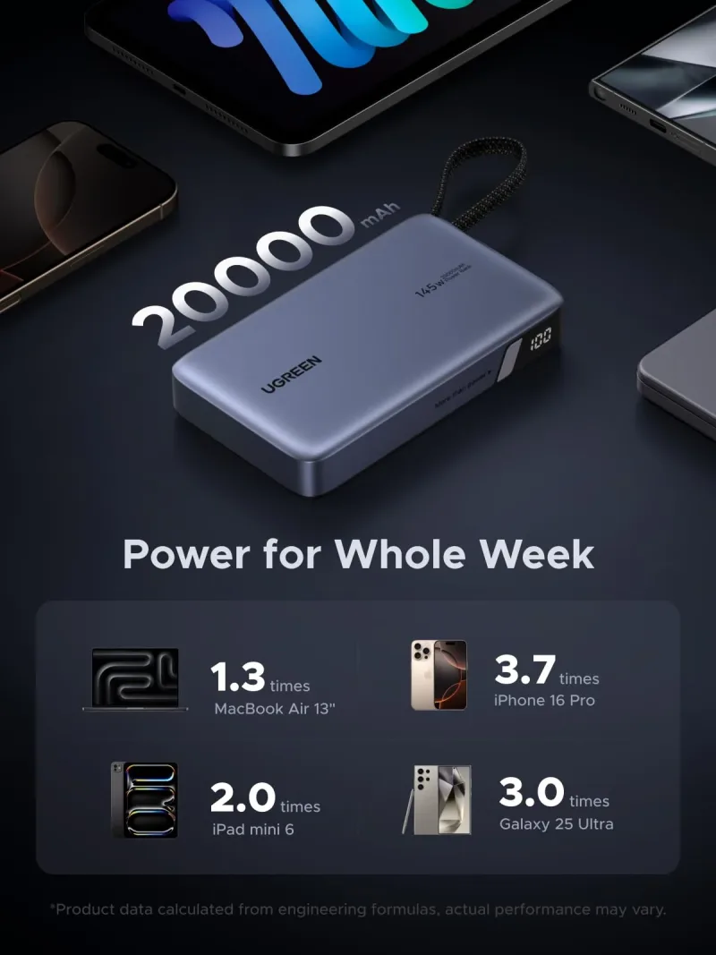 UGREEN Nexode Power Bank 20000mAh 145W med indbygget USB-C-kabel