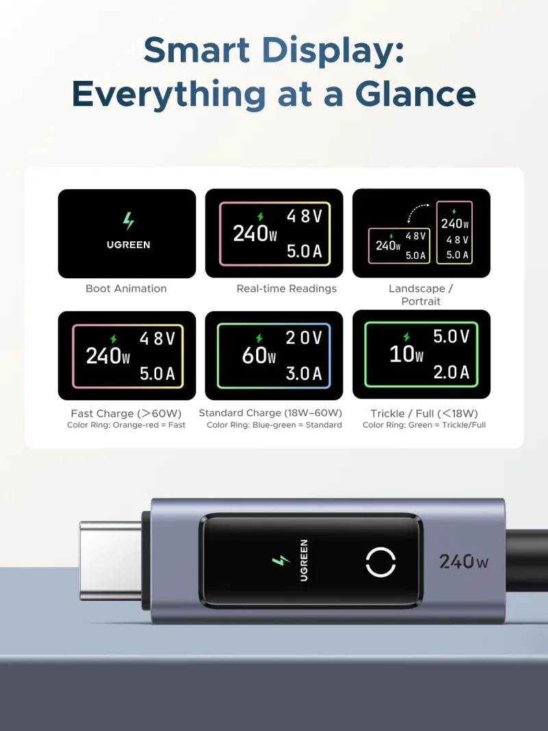 Cable USB-C UGREEN Nexode 240W con pantalla digital