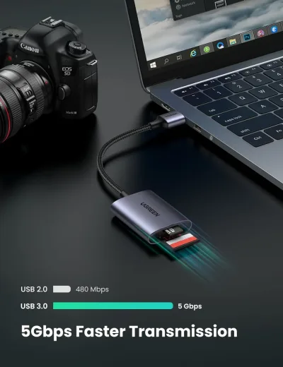 UGREEN 2-i-1 USB SD-kortlæser