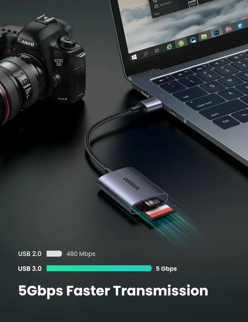 UGREEN 2-i-1 USB SD-kortlæser