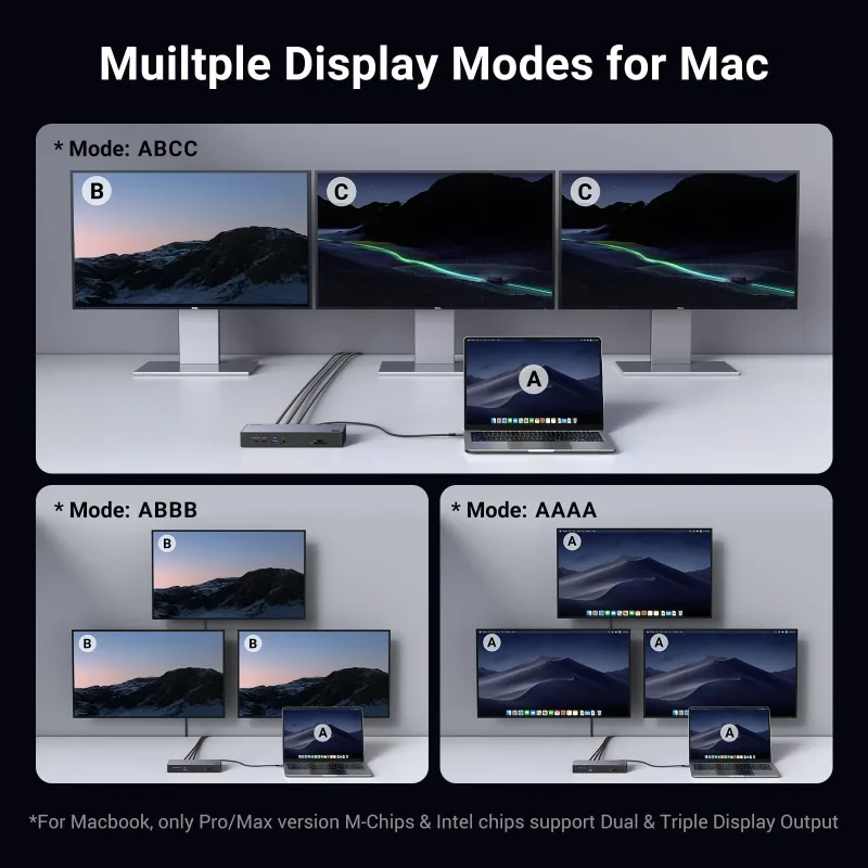 Estação de acoplamento UGREEN Revodok Max 13-em-1 Thunderbolt 4