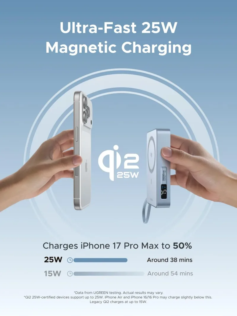 UGREEN MagFlow 마그네틱 무선 보조배터리 20000mAh Qi 25W