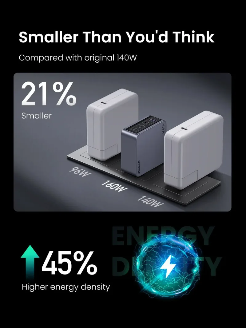 Nexode Pro 160W 아이폰 충전기 + 240W 6FT USB-C 케이블