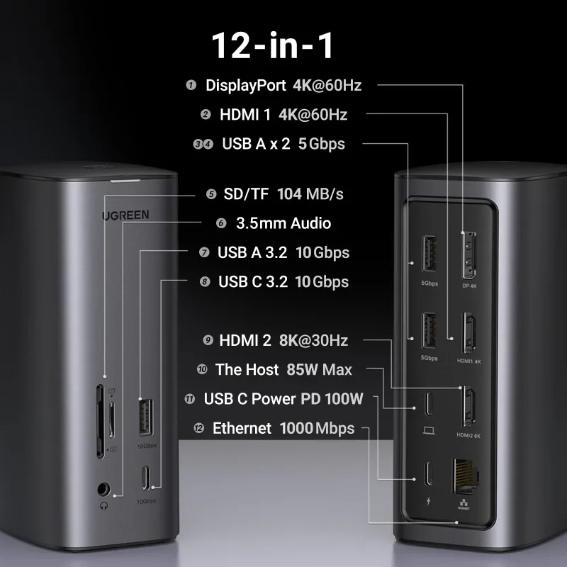 UGREEN Revodok Pro 12-in-1 Docking Station with 8K HDMI