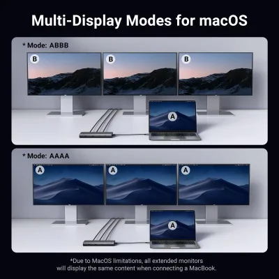 UGREEN 8-in-1 USB-C dockingstation met dualmonitor