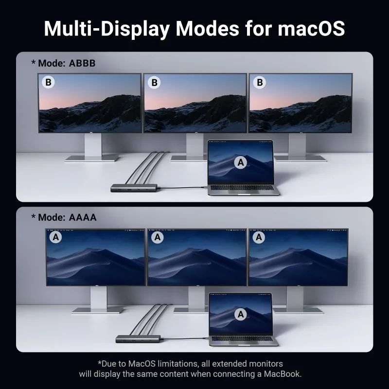 UGREEN 8-in-1 USB-C dockingstation met dualmonitor