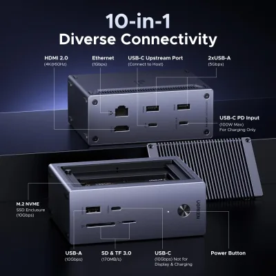 UGREEN 500W Ladegerät + 10-in-1 USB-C Hub Bundle