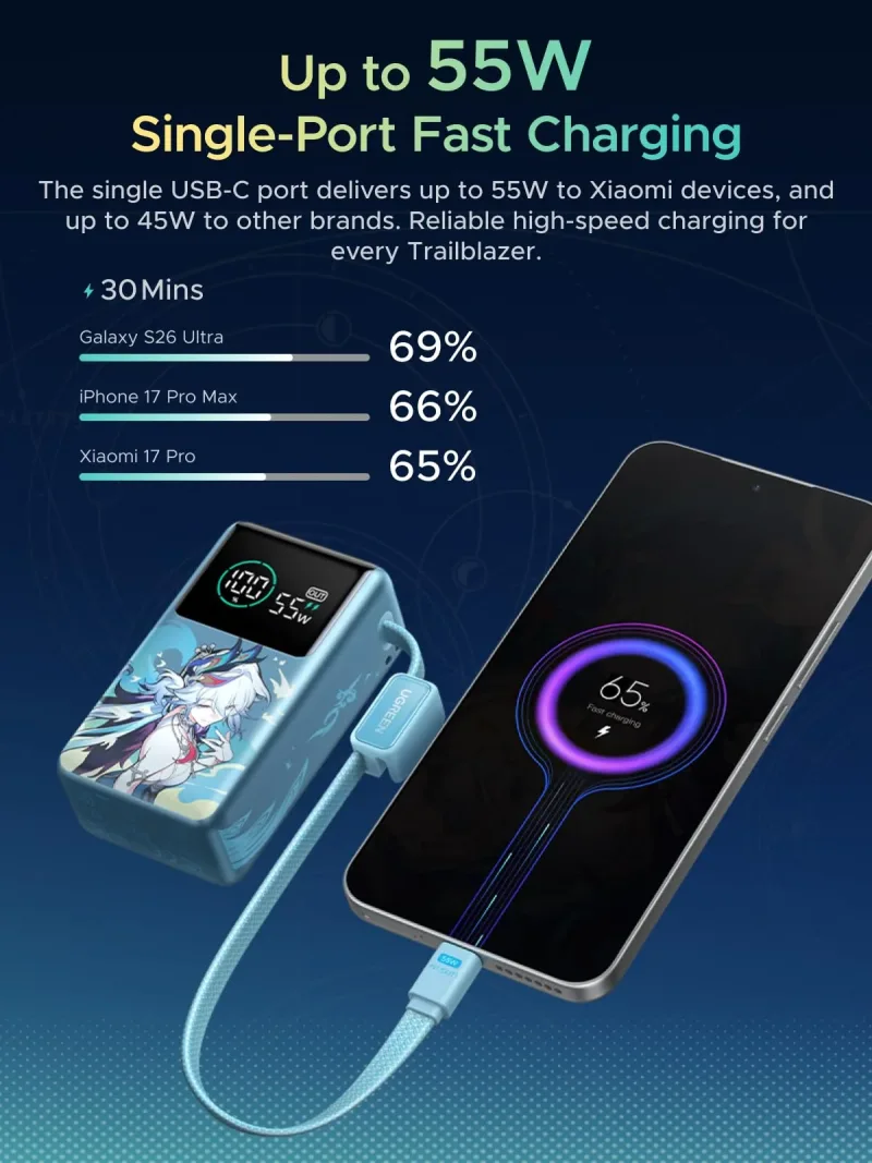 UGREEN x Honkai: Star Rail 10 000 mAh 45 W powerbank