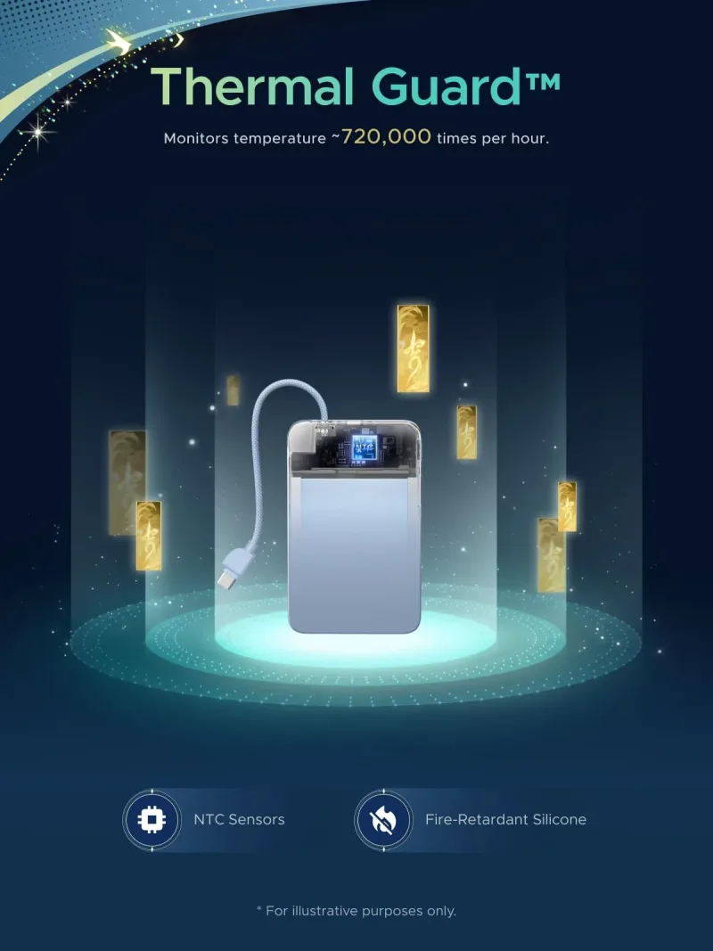 UGREEN x Honkai: Star Rail 10.000mAh 30W Magnetisk Powerbank