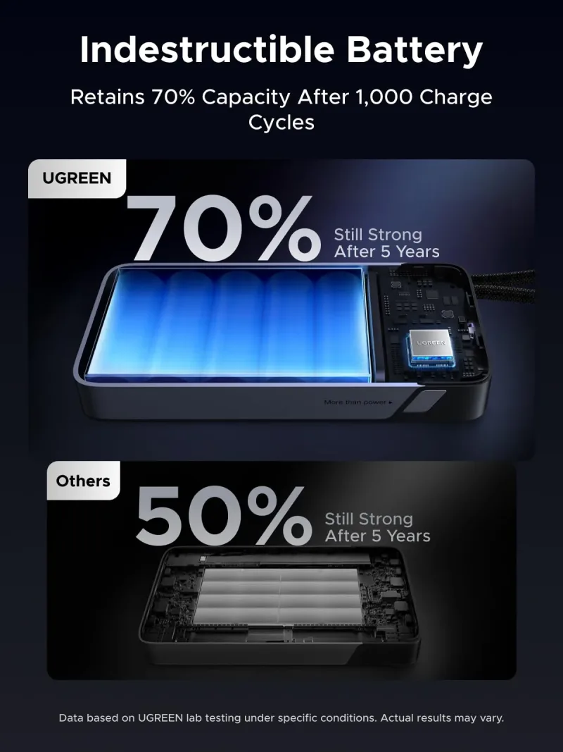 UGREEN Nexode Power Bank 25000mAh 165W med indbyggede kabler