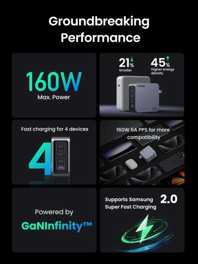 Nexode Pro 160W 아이폰 충전기 + 240W 6FT USB-C 케이블