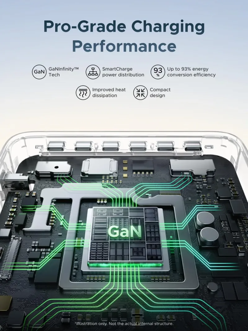UGREEN Nexode Pro 300W 8-Port GaN Desktop-Ladegerät