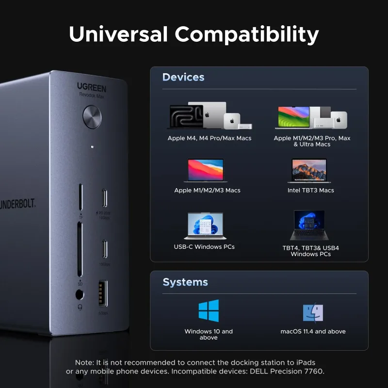 Docking Station UGREEN Thunderbolt 4 13-in-1
