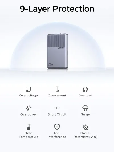 Carregador UGREEN Nexode Air Slim (100W, 3 portas, ficha dobrável)