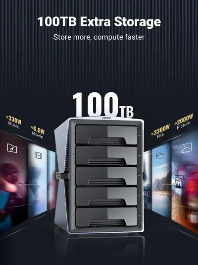 UGREEN 5 Bay USB-C zu SATA HDD SSD RAID Gehäuse