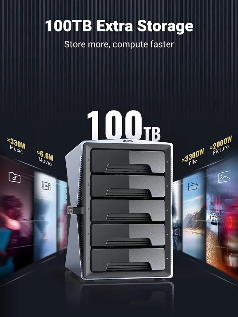 UGREEN 5-kieszeniowa obudowa RAID USB-C na SATA HDD SSD
