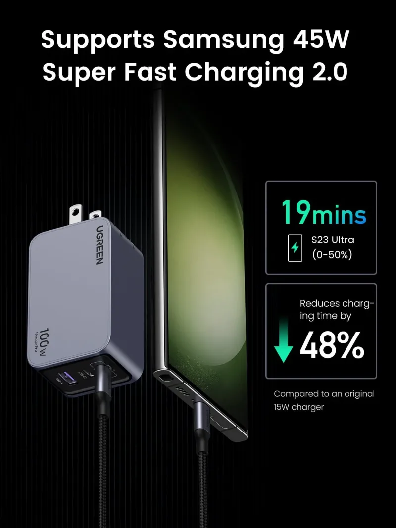 UGREEN Nexode Pro 100W 3 埠充電器