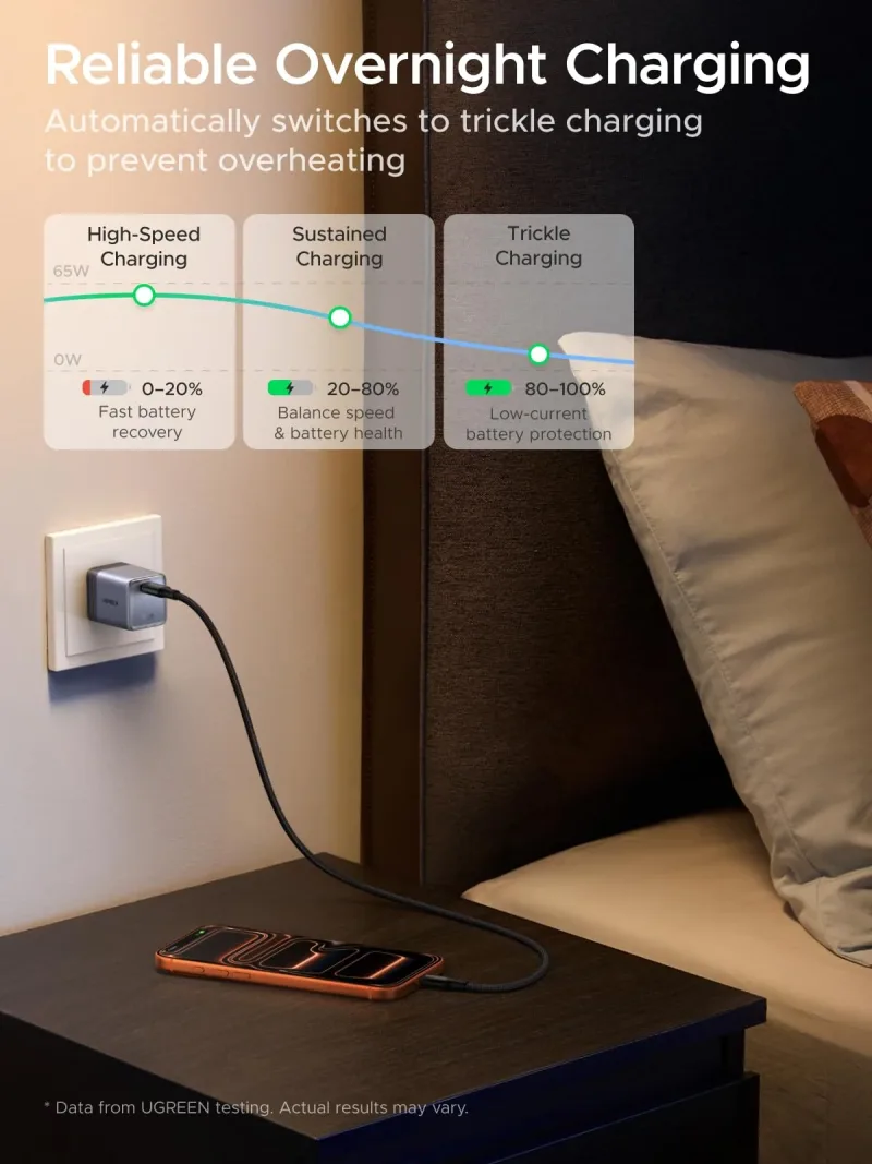 Bundle Caricabatterie UGREEN Nexode Pro 160W + Nexode Air 65W