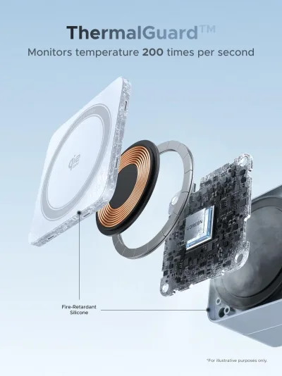 UGREEN MagFlow Pengisi Daya Nirkabel Magnetik 2-in-1 (Qi2 25W, Kompatibel dengan MagSafe)