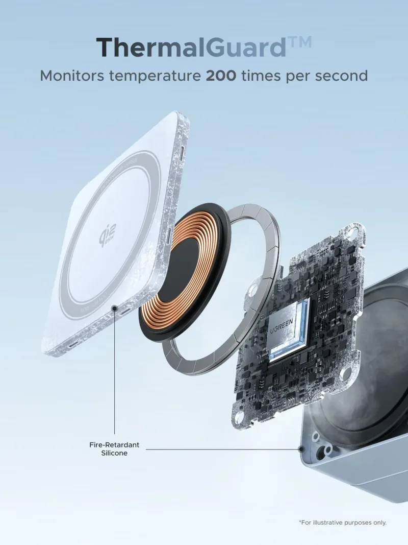 UGREEN MagFlow Pengisi Daya Nirkabel Magnetik 2-in-1 (Qi2 25W, Kompatibel dengan MagSafe)