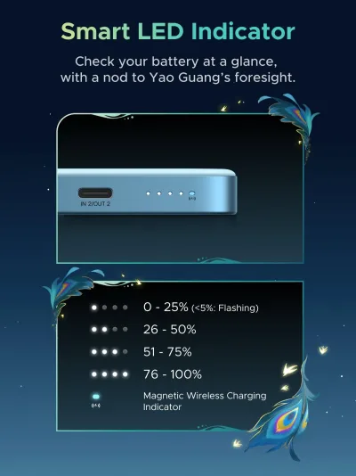 UGREEN x Honkai: Star Rail 10.000mAh 30W Magnetisk Powerbank