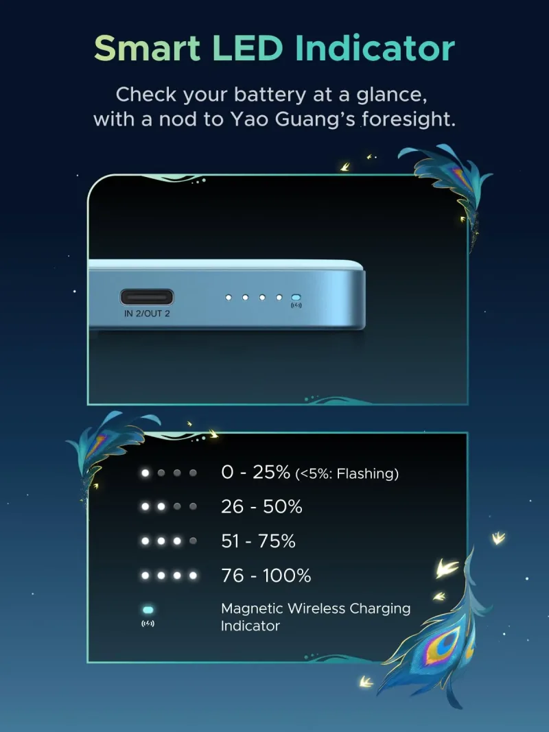 UGREEN x Honkai: Star Rail 10.000mAh 30W Magnetisk Powerbank