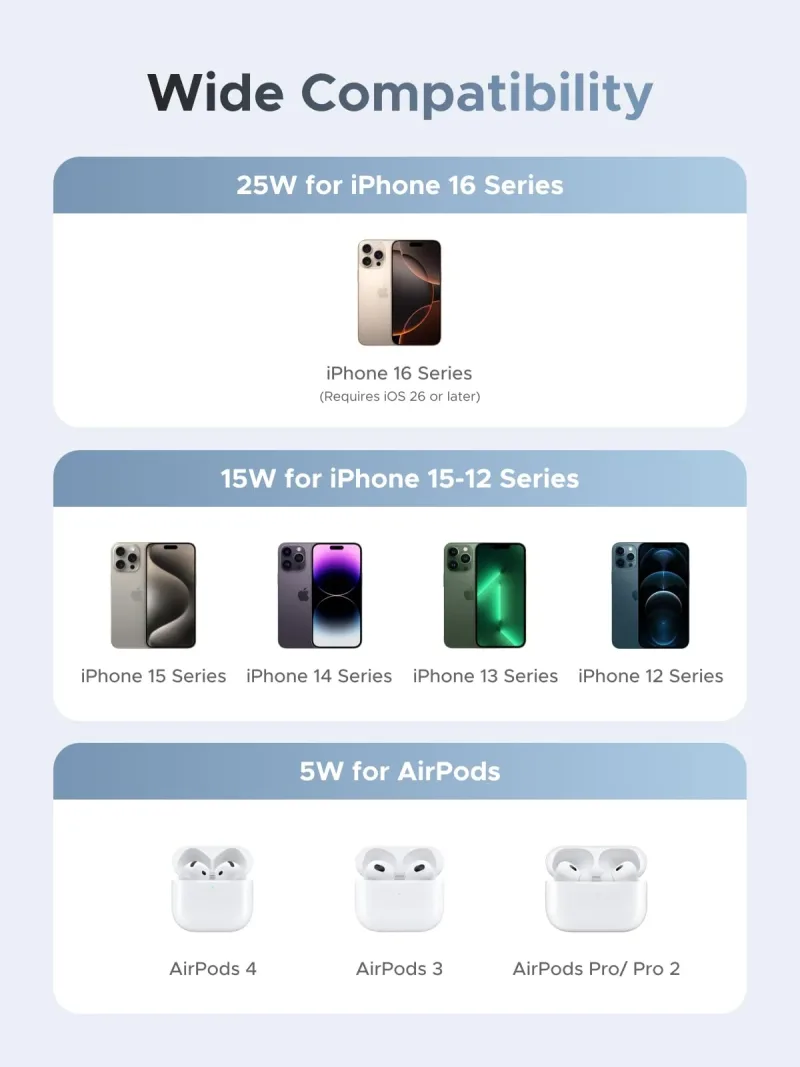 UGREEN MagFlow 2-in-1 자기 무선 충전기 25W (MagSafe 호환)