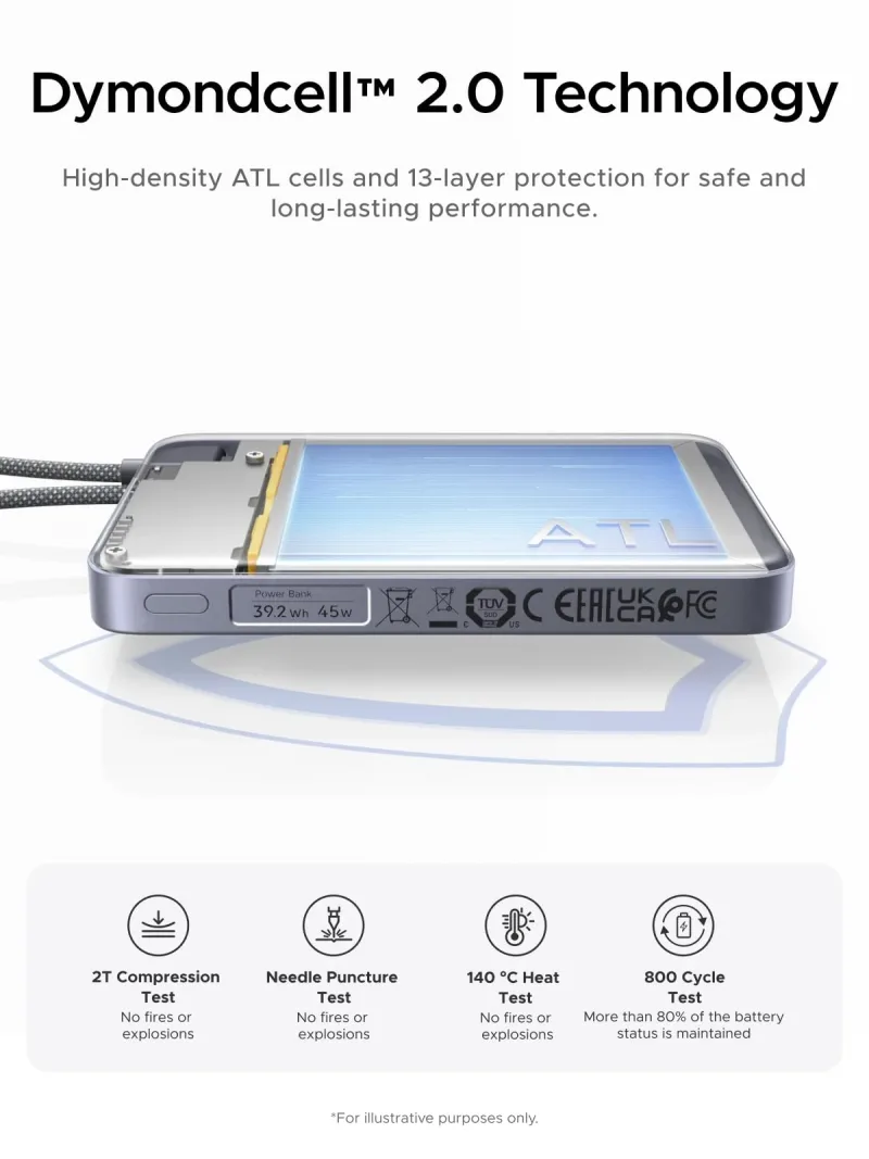 Power Bank Magnetico UGREEN MagFlow Air 10000mAh Qi2 25W