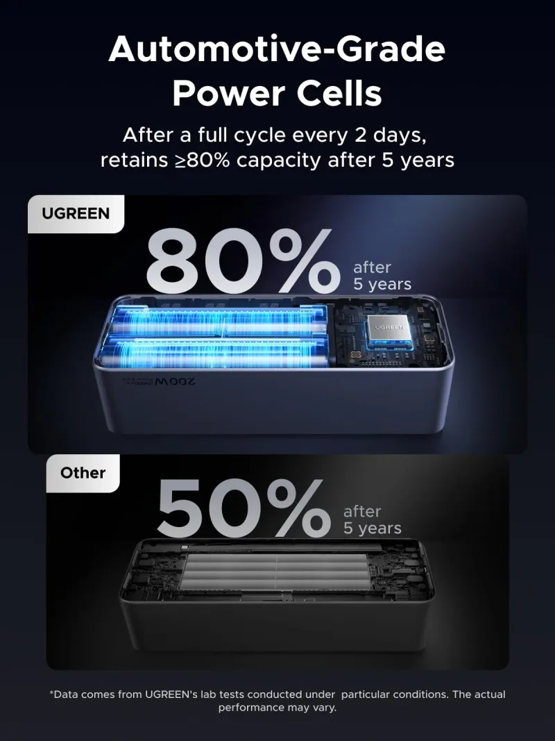 Power Bank UGREEN 25000mAh e Carregador Nexode Air 65W
