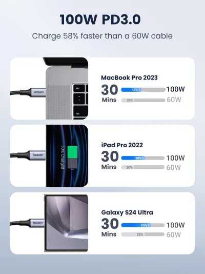 UGREEN Chargeur 500 W + câble USB-C 100 W lot de 2
