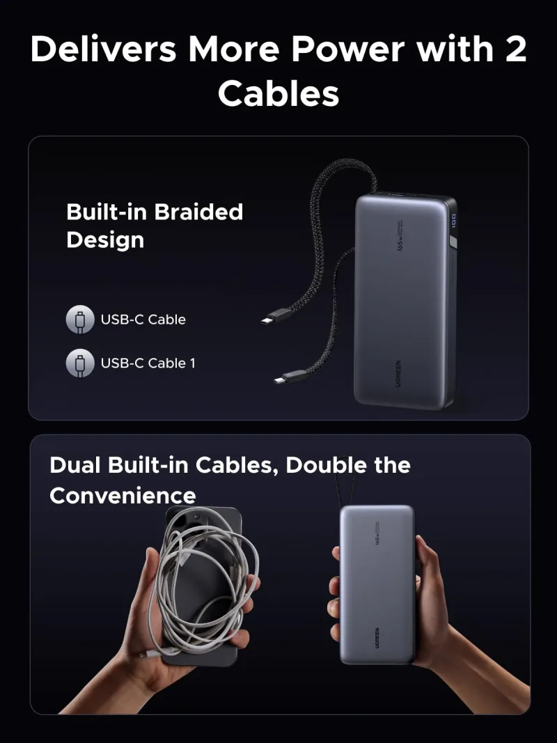 UGREEN 160W Charger + 165W Power Bank Bundle