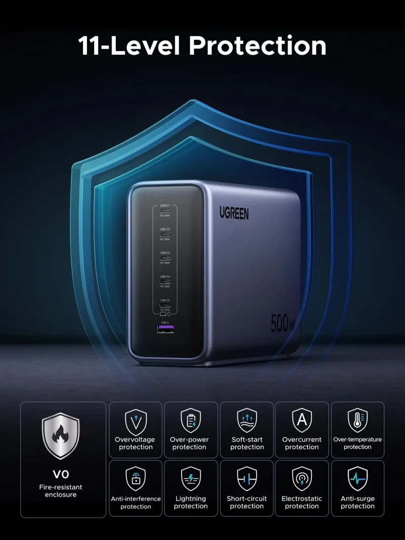 UGREEN 500W Ladegerät + 10-in-1 USB-C Hub Bundle