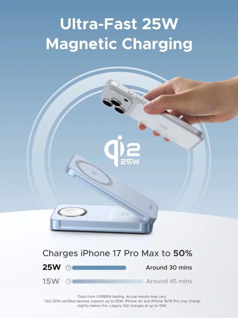 UGREEN MagFlow 3-i-1 magnetisk trådløs oplader (Qi2 25W, MagSafe-kompatibel)