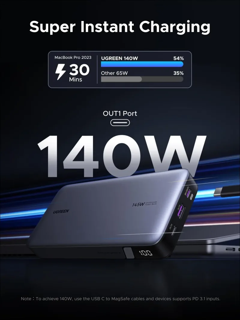 UGREEN 145W Powerbank + 65W GaN Oplader Bundle