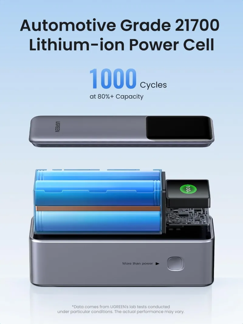 UGREEN Nexode Powerbank 25000mAh 200W met slim digitaal display