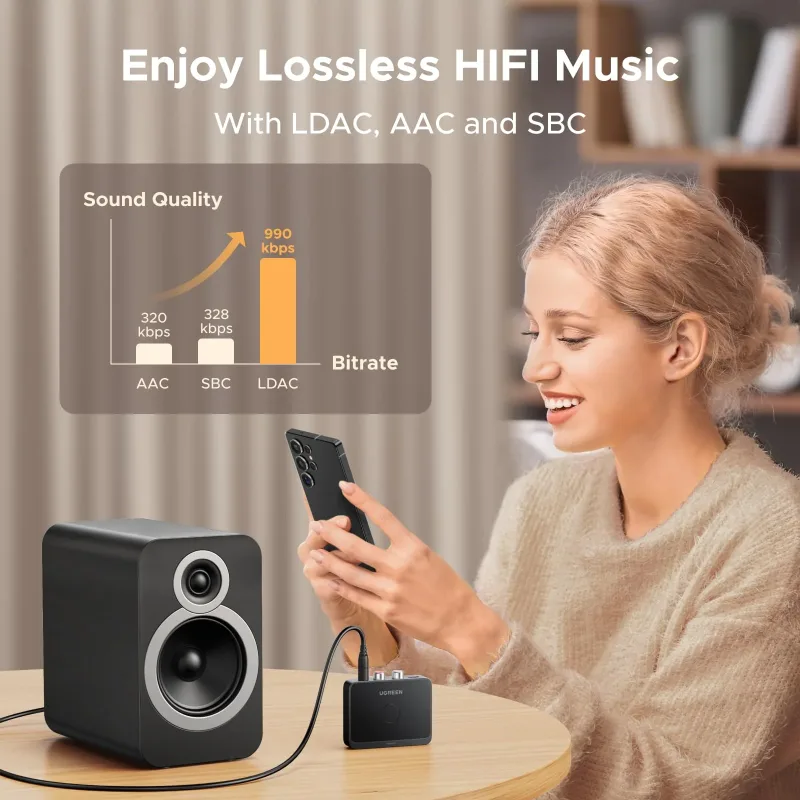 Récepteur audio Bluetooth 60 UGREEN avec LDAC