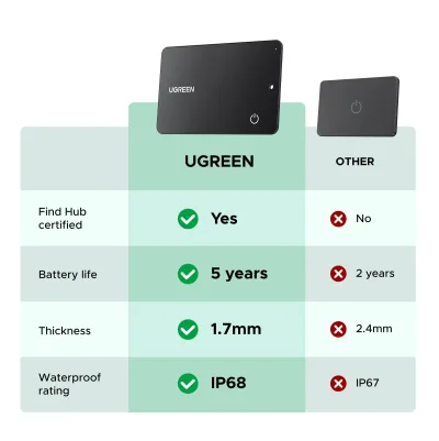 UGREEN FineTrack Slim G Smart Finder (solo Android)