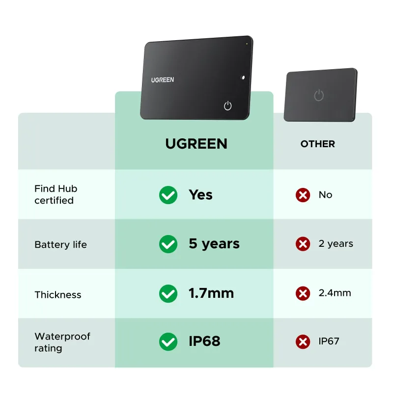 UGREEN FineTrack Slim G Smart Finder (solo Android)