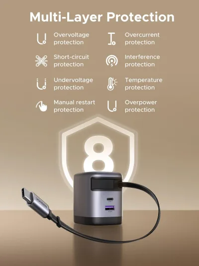 UGREEN Nexode 65W-lader met intrekbare USB-C-kabel