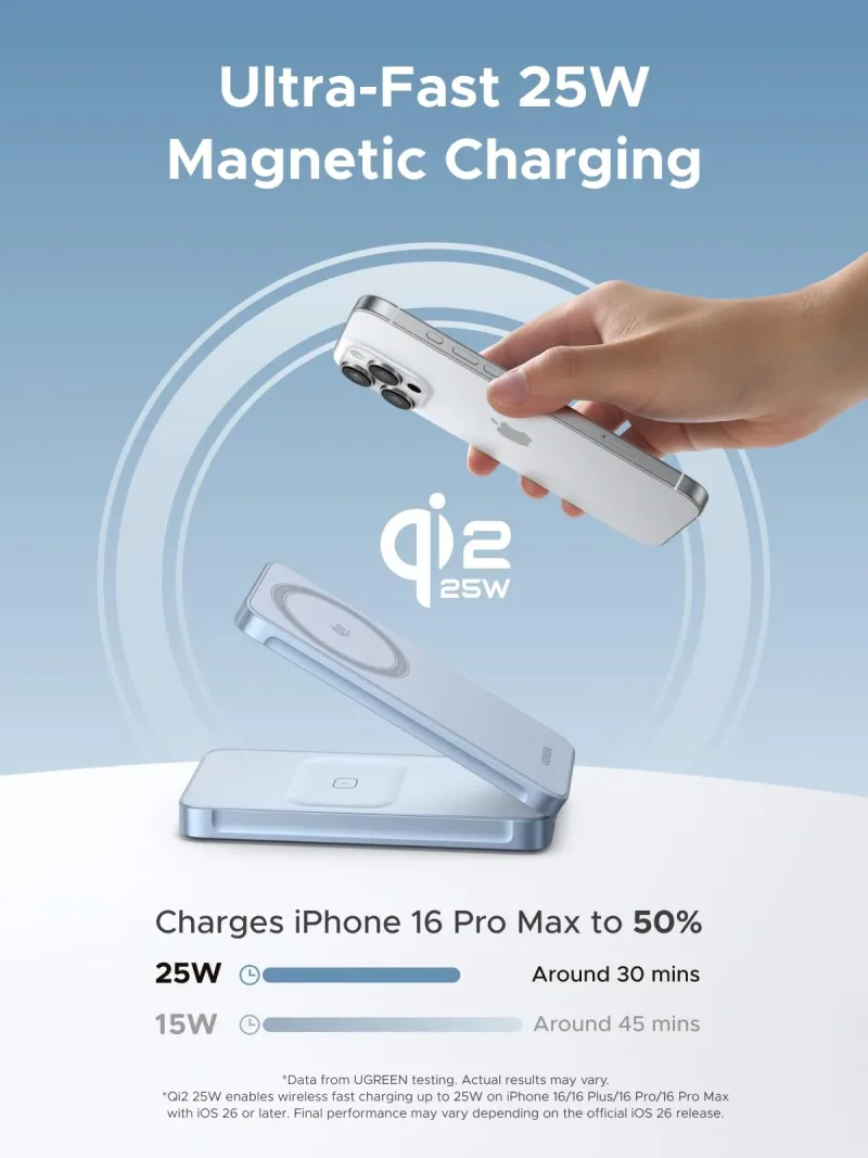 UGREEN MagFlow 2-i-1 Magnetisk Trådløs Lader 25W (MagSafe-kompatibel)