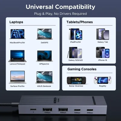 UGREEN Revodok 6-in-1 USB-C Hub with 4K DisplayPort
