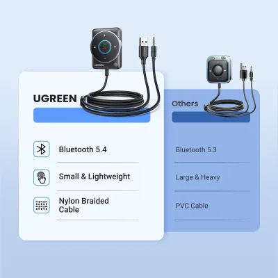 UGREEN Aux Bluetooth 5.4-adapter for bil (2024, nyeste)