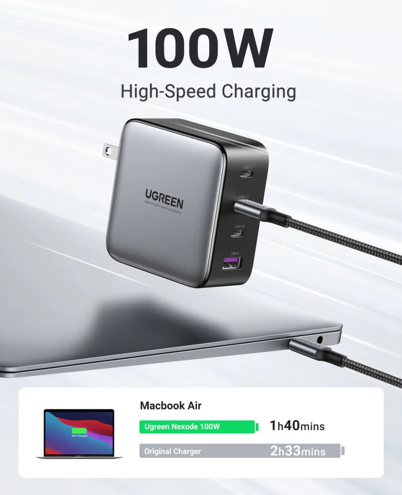 UGREEN Nexode 100W 4-Port Charger