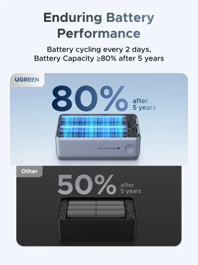 UGREEN Nexode Pro 行動電源 10000mAh 45W 連內置充電線