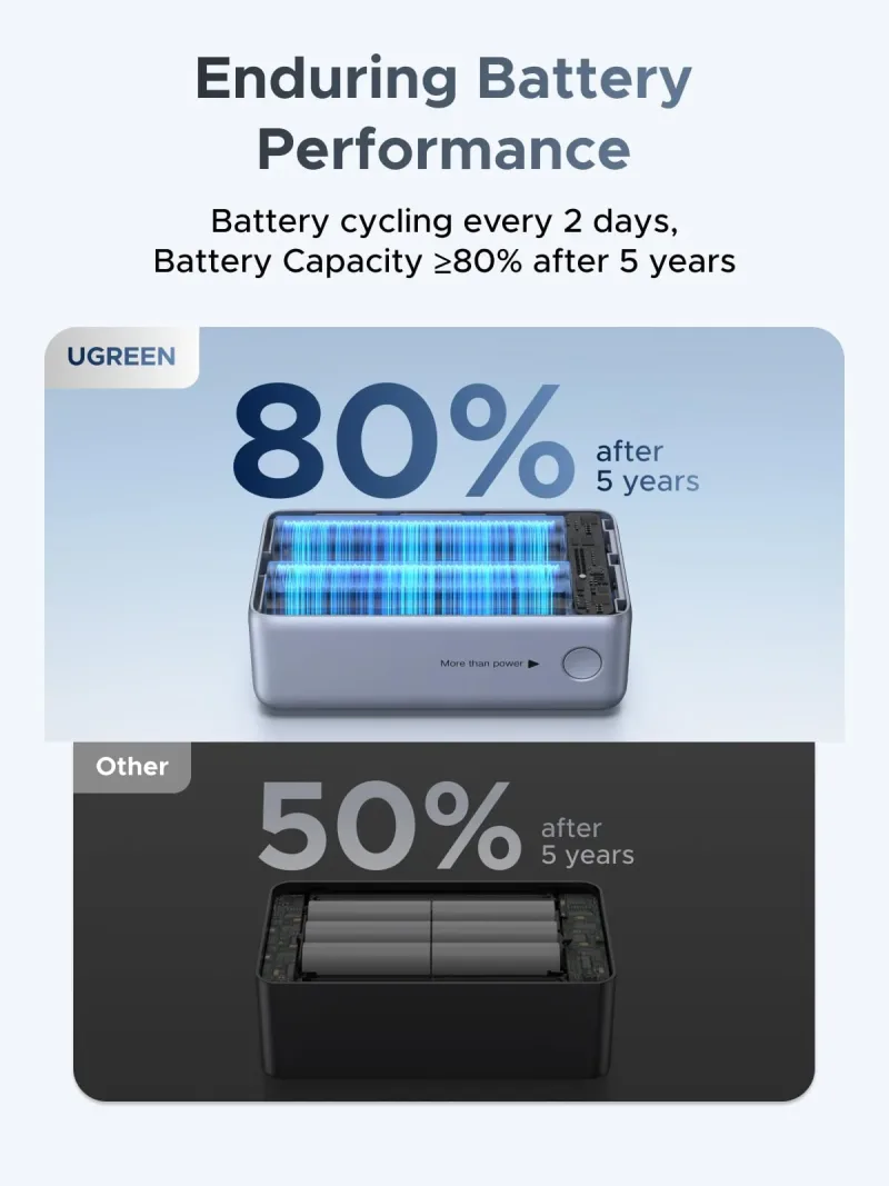UGREEN Nexode Pro 行動電源 10000mAh 45W 連內置充電線