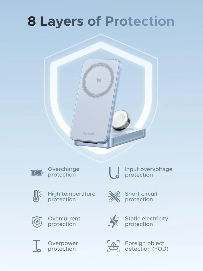 UGREEN MagFlow 3-in-1 magneettinen langaton laturi (Qi2 25W, MagSafe-yhteensopiva)